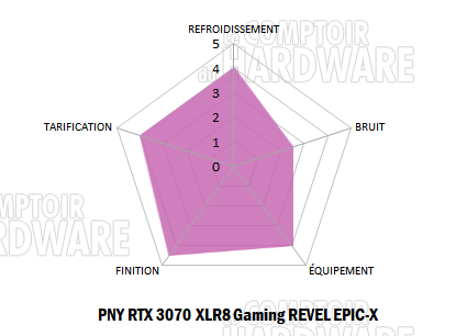 rtx 3070 xlr8 notation