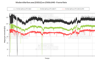 Call of Duty Modern Warfare en QHD avec RTX [cliquer pour agrandir]