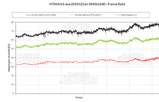 Hitman 2 en UHD [cliquer pour agrandir]