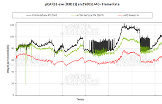 Project CARS 3 en QHD [cliquer pour agrandir]