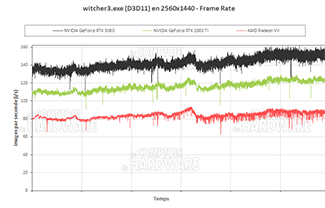 The Witcher III en QHD [cliquer pour agrandir]