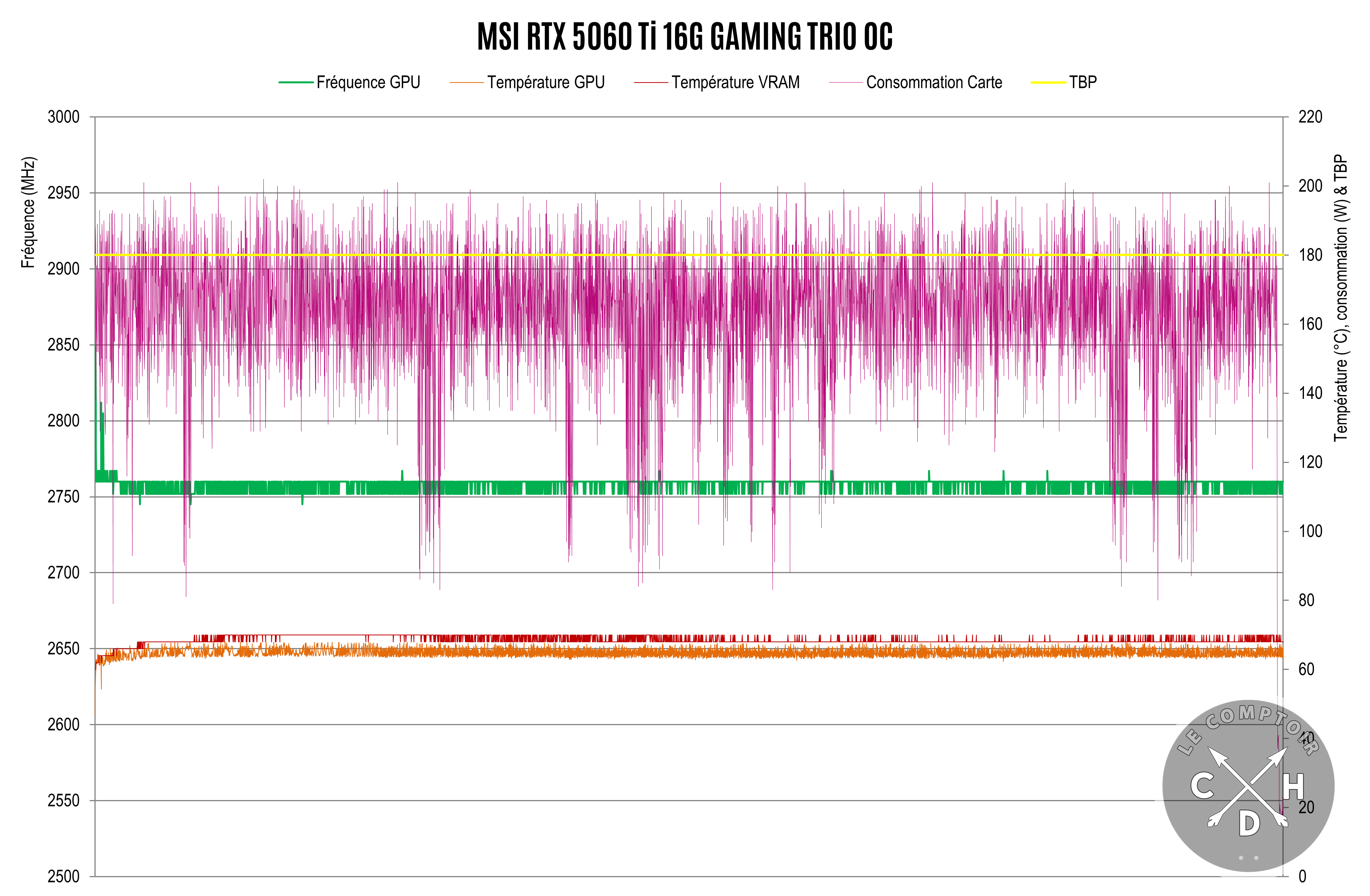 RTX 5060 ti gaming trio oc / benchs
