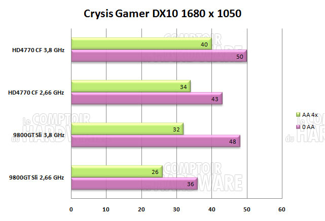 crysis 1680 2660mhz