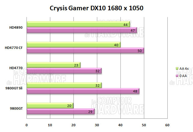 crysis 1680 3800mhz