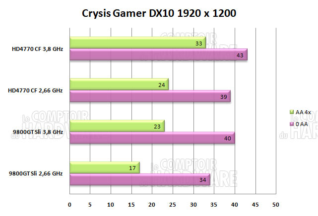 crysis 1920 2660mhz