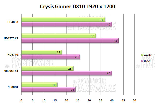 crysis 1920 3800mhz