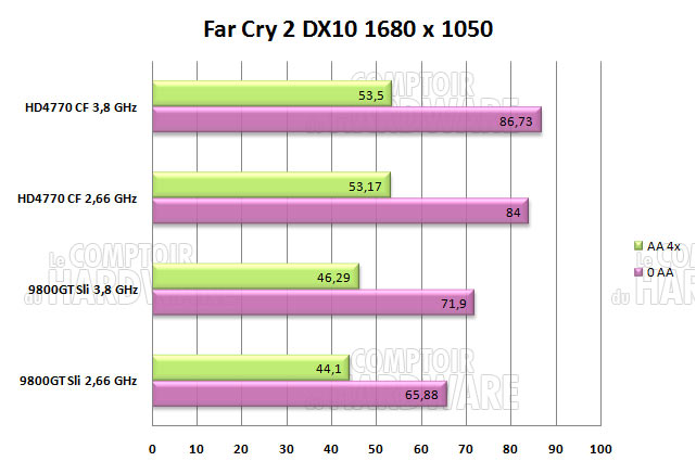 fc2 1680 2660mhz