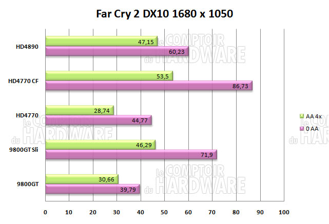 fc2 1680 3800mhz