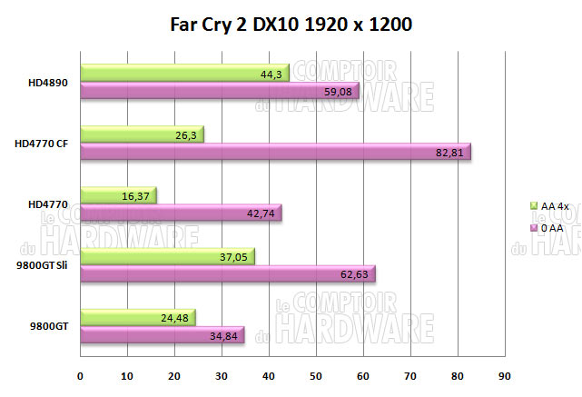 fc2 1920 3800mhz