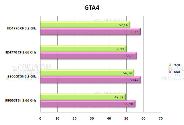 gta4 2660mhz