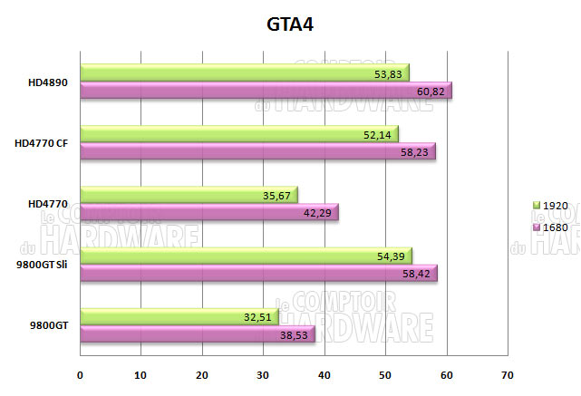 gta4 3800mhz