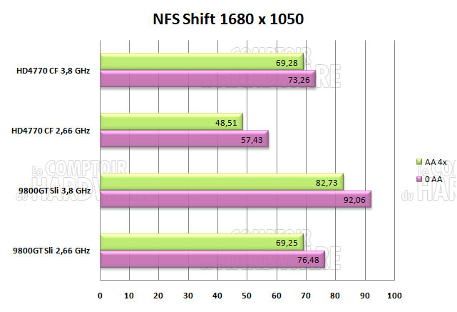 need for speed shift 1680 2660mhz