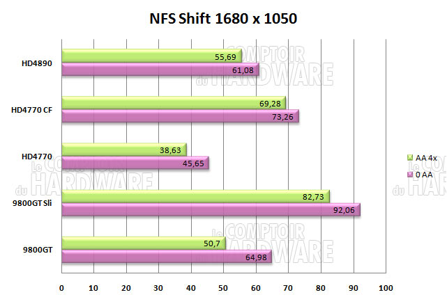 need for speed shift 1680 3800mhz