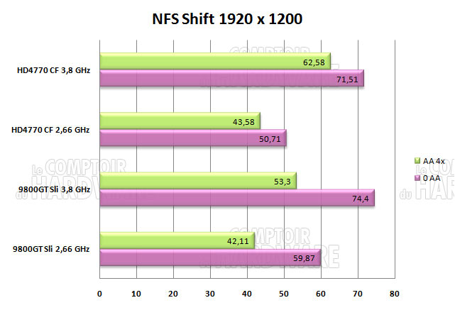 need for speed shift1920 2660mhz