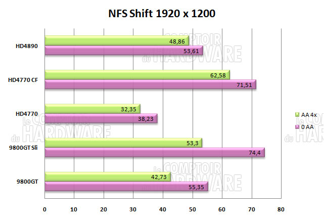 need for speed shift 1920 3800mhz