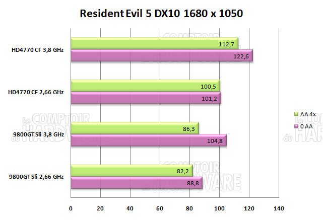 resident evil 5 1680 2660mhz dx10