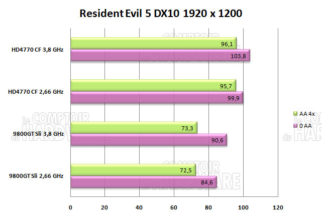 resident evil 5 1920 2660mhz dx10