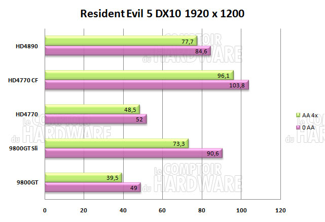 resident evil 5 1920 3800mhz dx10