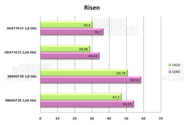 risen 2660mhz