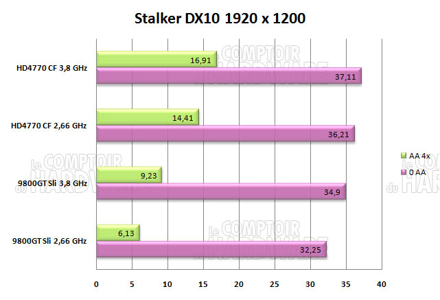 stalker clear sky 1920 2660mhz