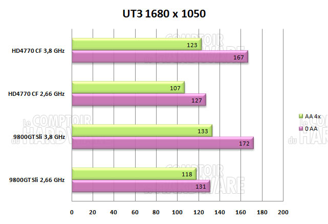 ut3 1680 dx10 2660mhz