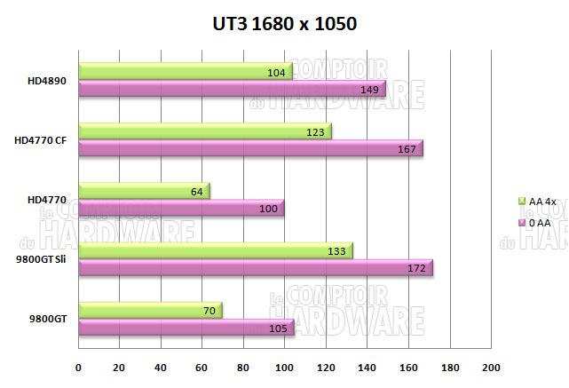 ut3 1680 dx10 3800mhz