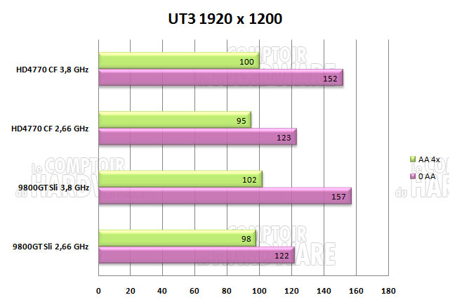 ut3 1920 dx10 2660mhz