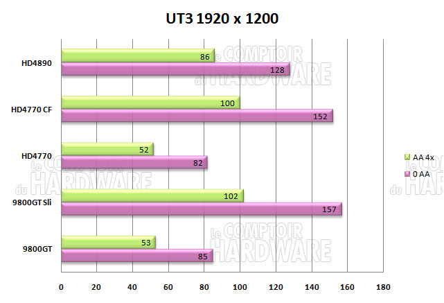 ut3 1920 dx10 3800mhz