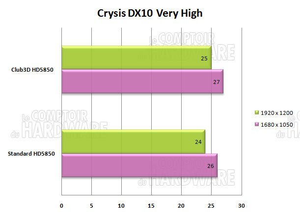 crysis club3d hd5850