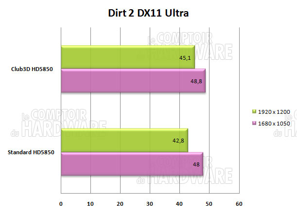 dirt2 club3d hd5850