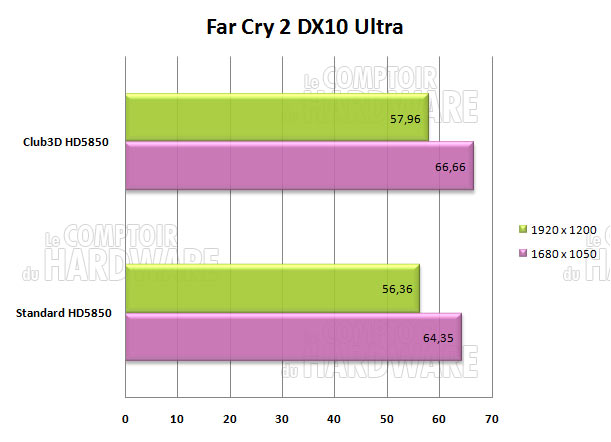 far cry2 club3d hd5850