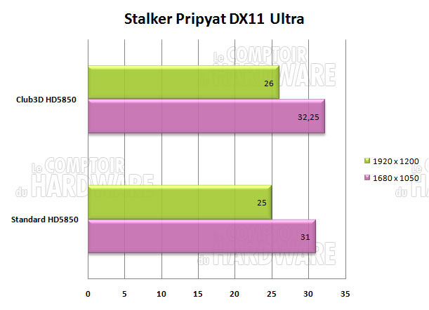 pripyat stalker club3d hd5850