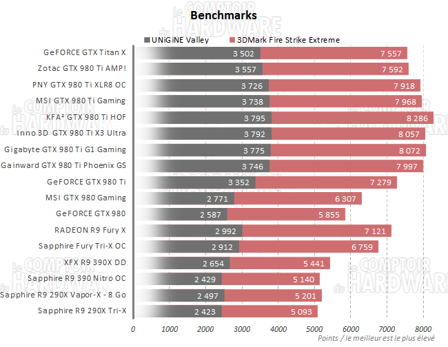 Benchmarks