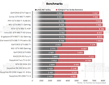 Benchmarks [cliquer pour agrandir]