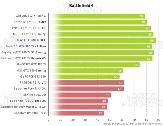 Performances Battlefield 4