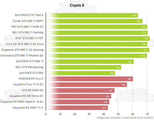 Performances Crysis 3