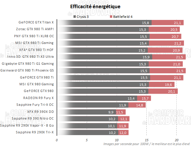 Efficacité énergétique