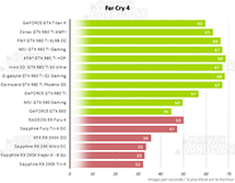 Performances Far Cry 4 [cliquer pour agrandir]