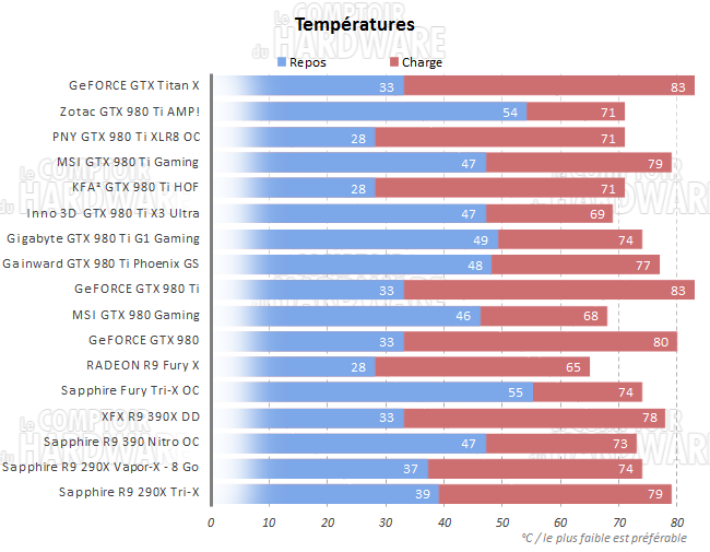 graph temperatures