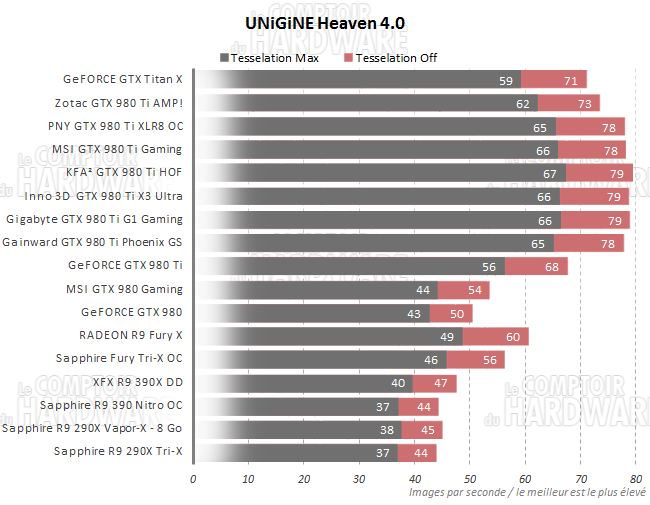 Tesselation : Unigine Heaven