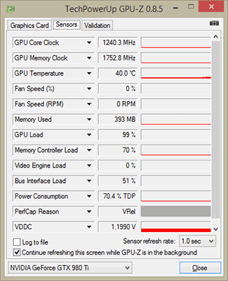 Zotac GTX 980 Ti AMP! GPU-Z fréquences en charge