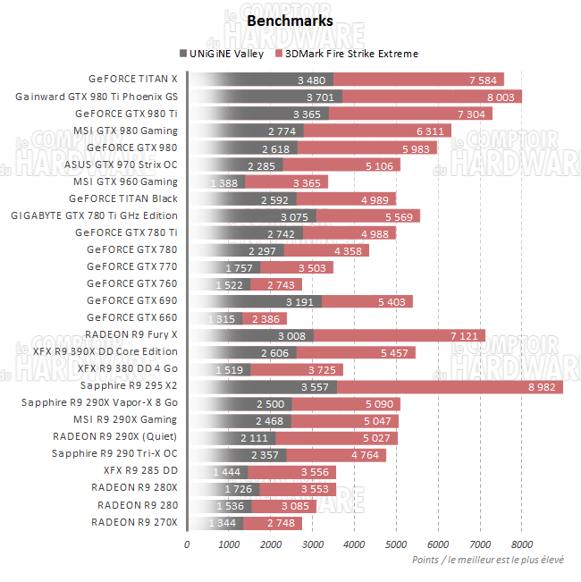 graph benchmarks