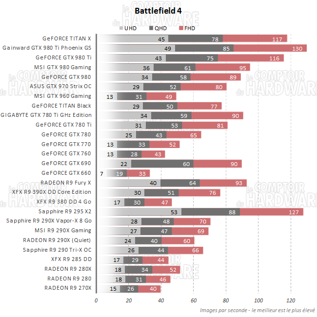 graph bf4