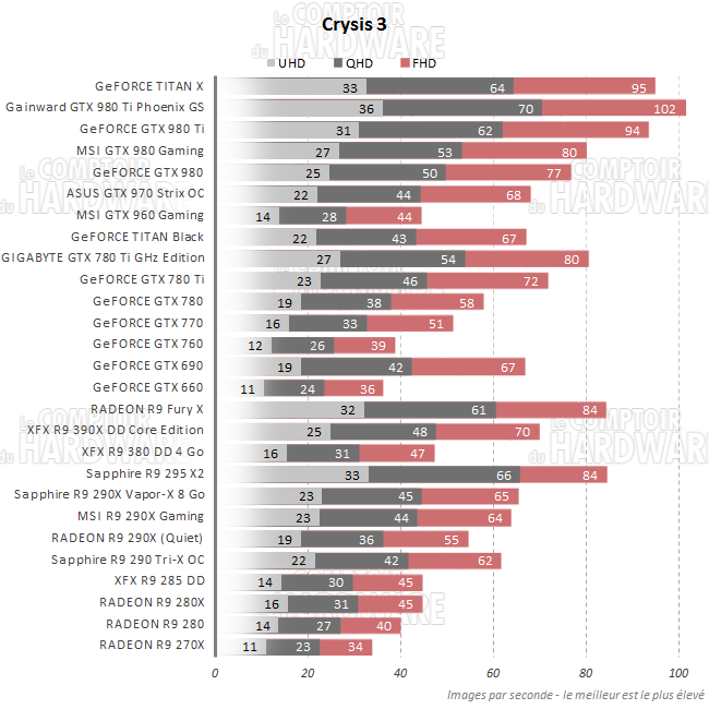 graph crysis3