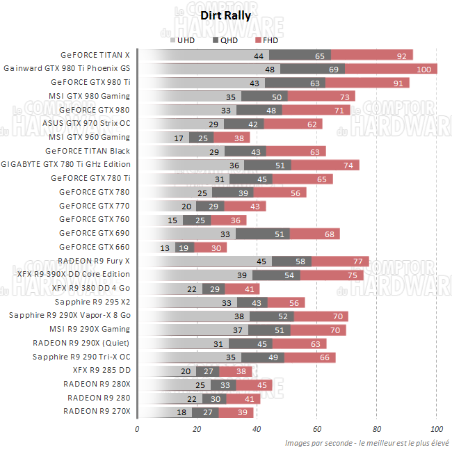 graph dirt rally