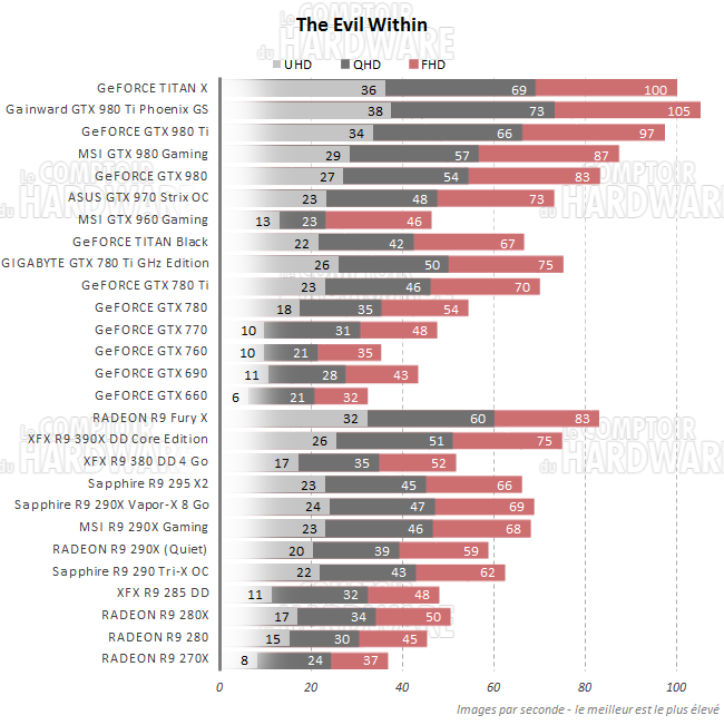 graph evil within