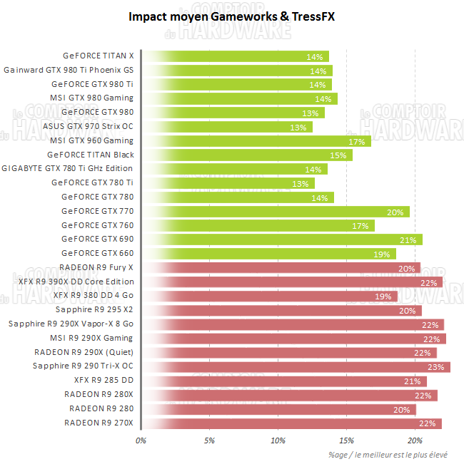 graph impact gw t [cliquer pour agrandir]