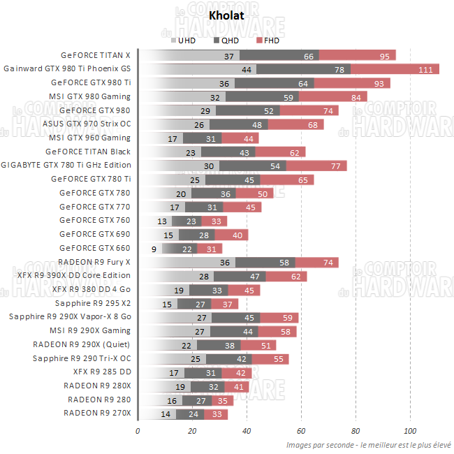 graph kholat