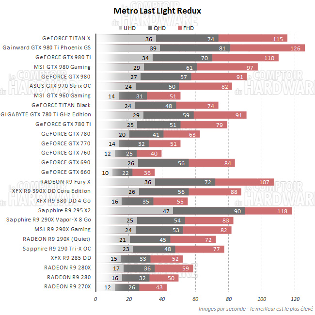 graph metro lastlight redux