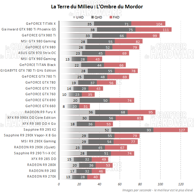 graph ombre mordor